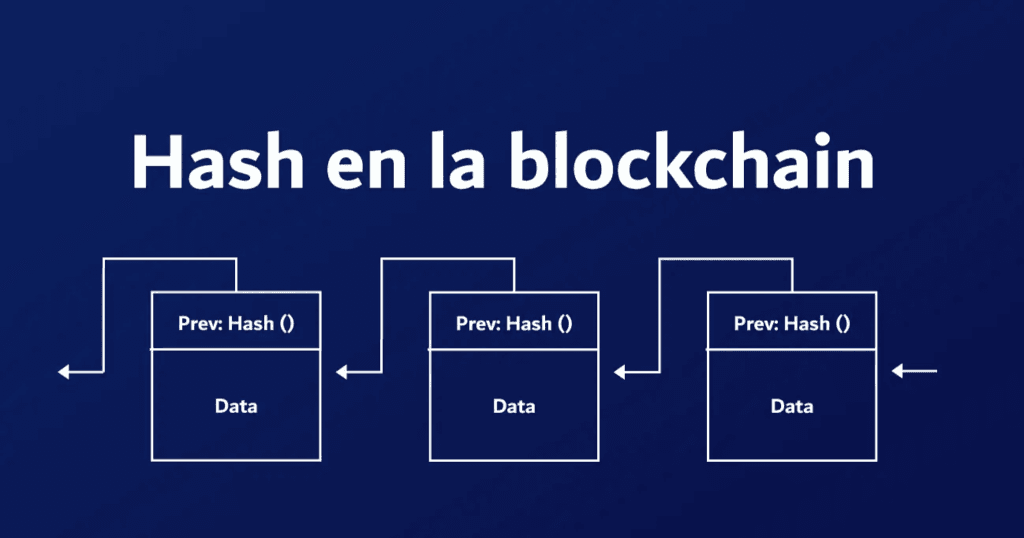 Código Hash en Blockchain: La Clave para la Seguridad y Transparencia ...
